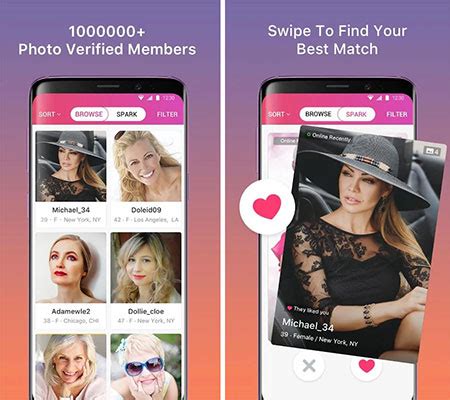 sugarmummies online|No.1 Sugar Momma App .